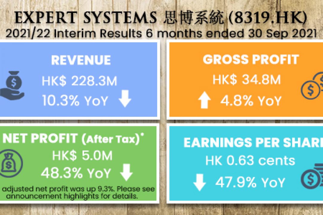 Expert Systems (8319.HK) Q2FY22 Interim Results Announcement