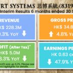 思博系統 (8319.HK) 2021/22中期業績業績公告