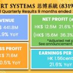 思博系統 (8319.HK) 2021/22第三季度業績公告