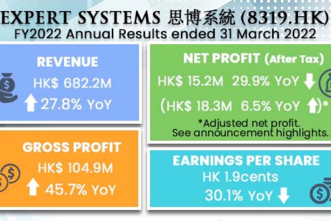 Expert Systems (8319.HK) FY2022 Annual Results Announcement