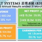 思博系統 (8319.HK) 2022年財政年度業績公告