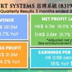 思博系統 (8319.HK) 2022/23第一季度業績公告