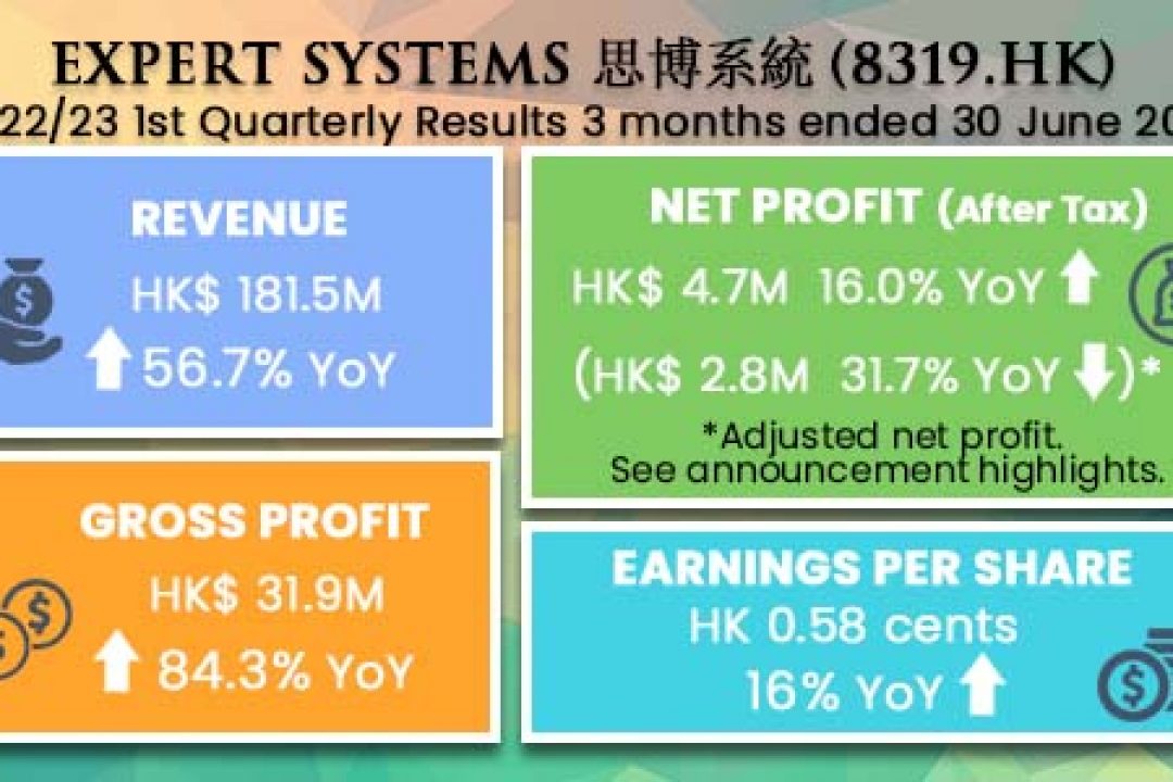 Expert Systems (8319.HK) Q1FY23 First Quarterly Results Announcement