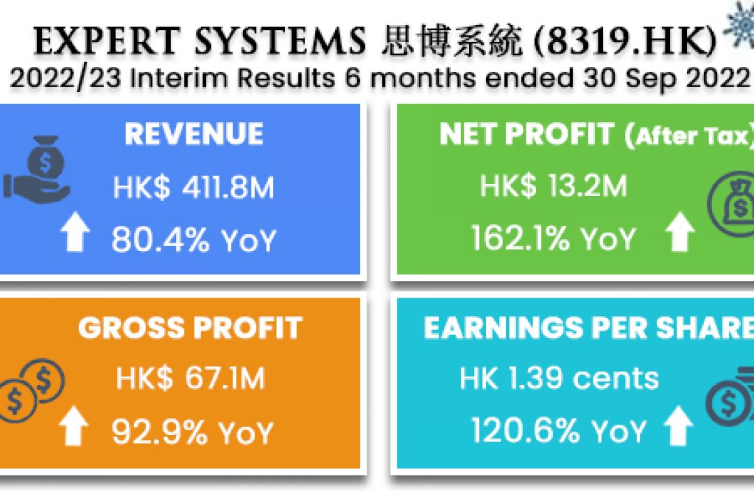 Expert Systems (8319.HK) Q2FY23 Interim Results Announcement