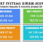思博系統 (8319.HK) 2022/23中期業績公告