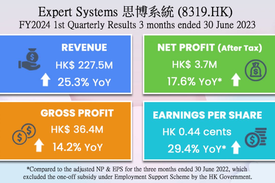 Expert Systems (8319.HK) Q1FY24 First Quarterly Results Announcement