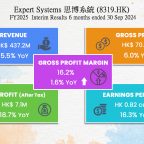 思博系統 (8319.HK) 2025財年中期業績公告